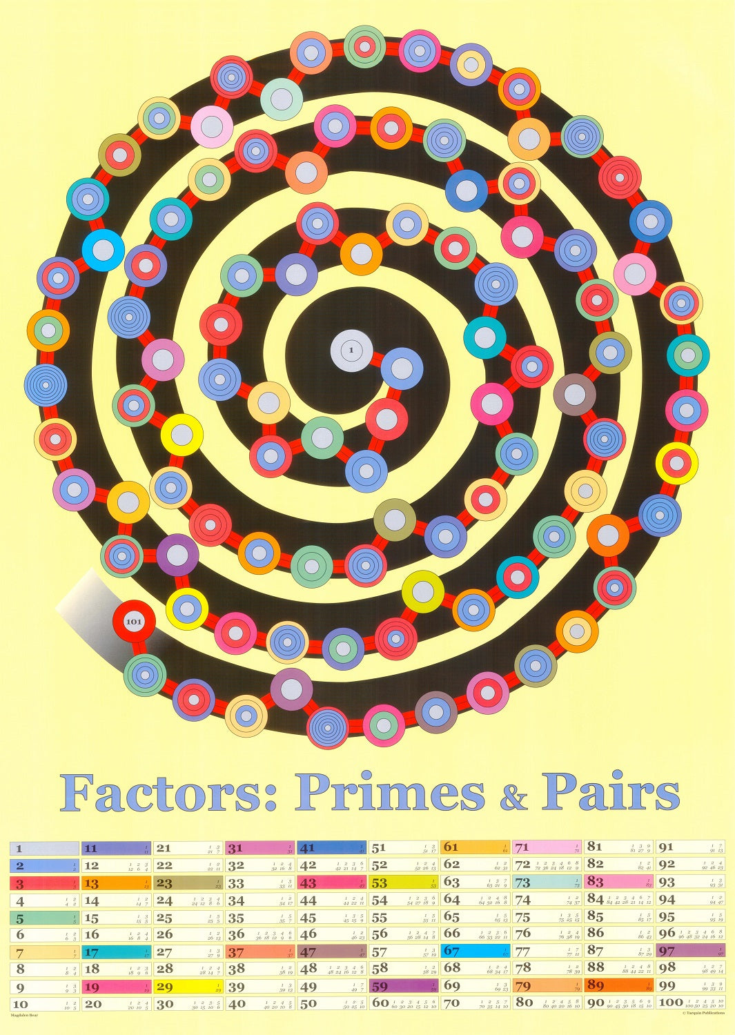 Factors: Primes and Pairs Poster