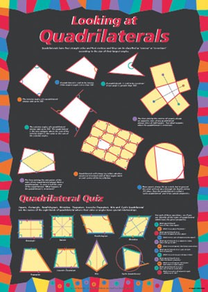 Looking at Quadrilaterals Poster