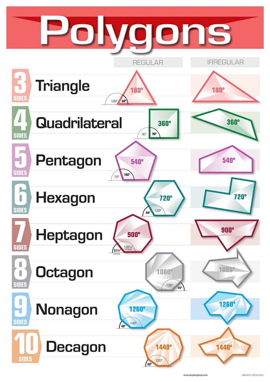 Polygons Large Mathematics Poster – TarquinGroup