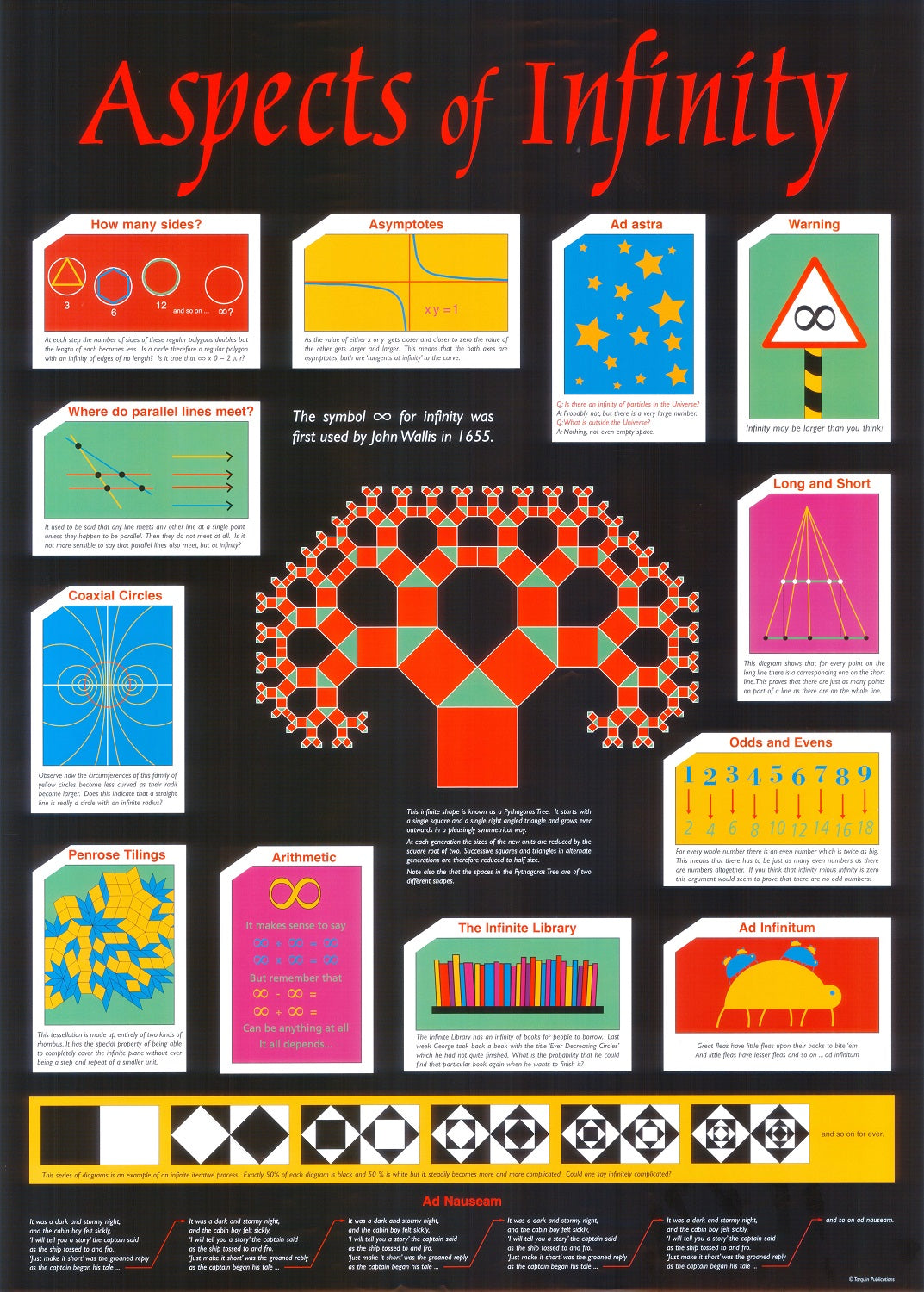 Aspects of Infinity Poster - Mathematics and Art Poster – TarquinGroup
