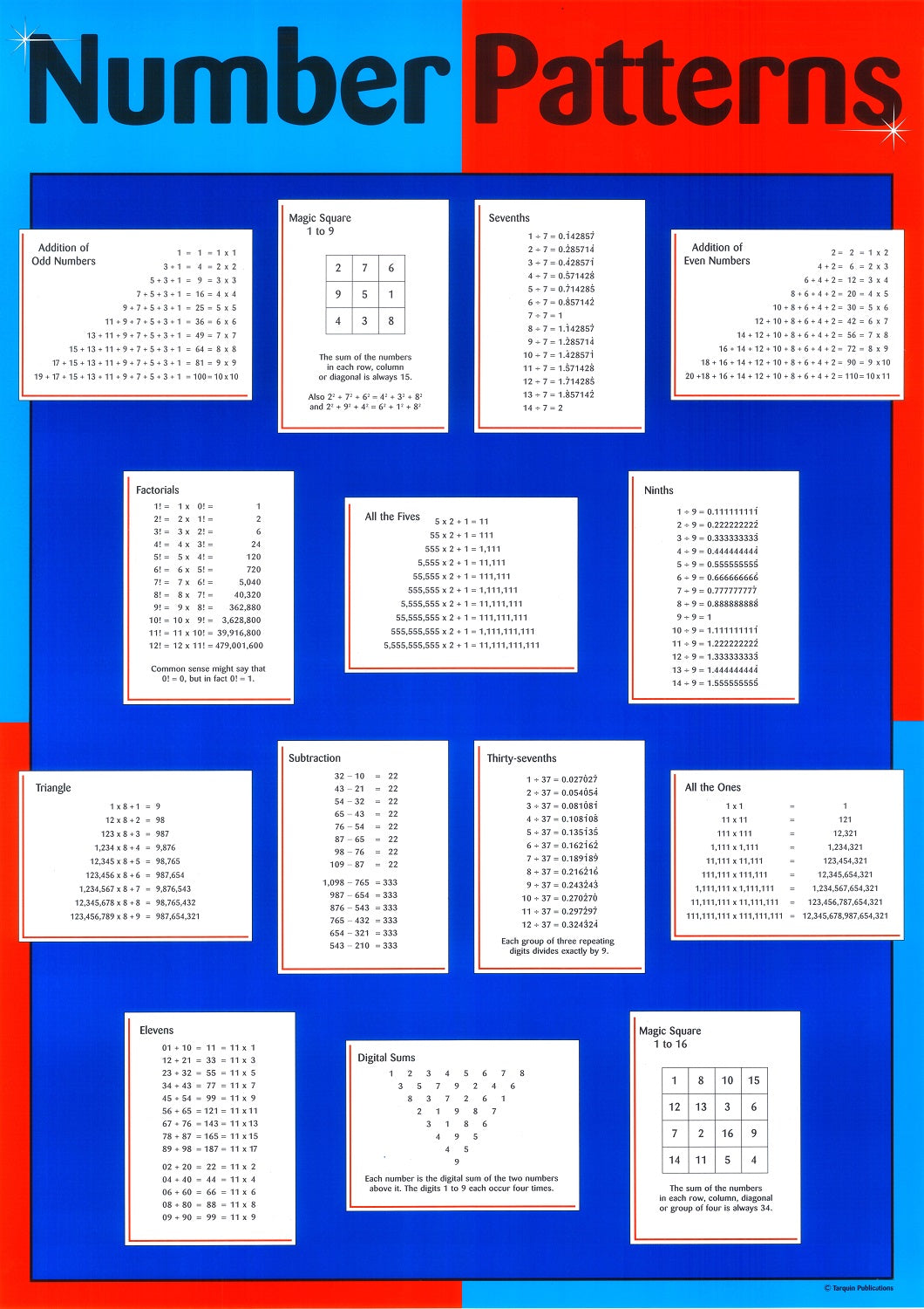 Number Patterns Large Mathematics Poster – TarquinGroup