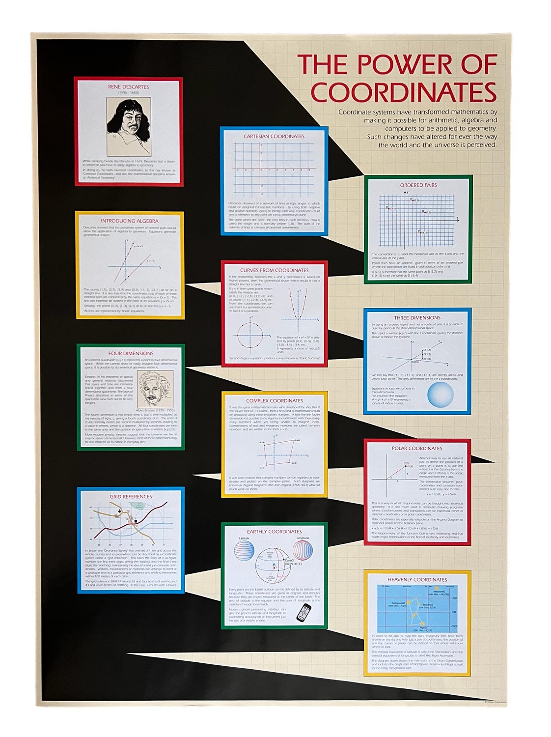 The Power of Coordinates Poster