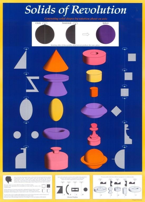 Solids of Revolution large mathematics Poster – TarquinGroup